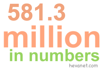 581.3 million in numbers