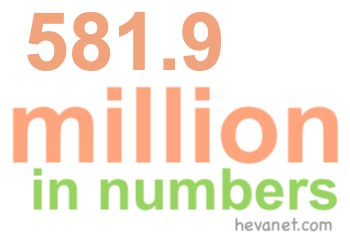 581.9 million in numbers
