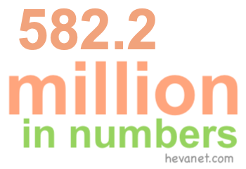 582.2 million in numbers