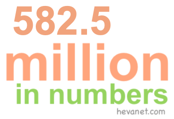 582.5 million in numbers