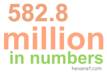 582.8 million in numbers