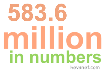 583.6 million in numbers 583.6 million in numbers