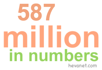 587 million in numbers