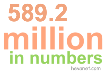 589.2 million in numbers