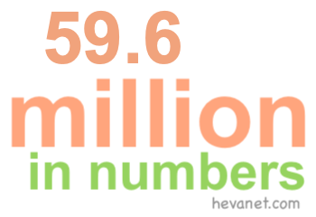 59.6 million in numbers