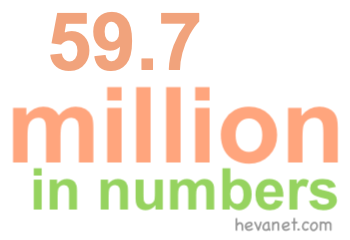 59.7 million in numbers