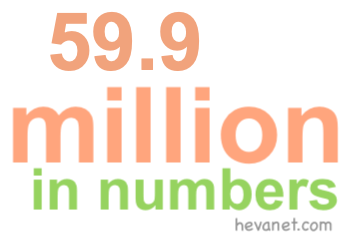 59.9 million in numbers 59.9 million in numbers
