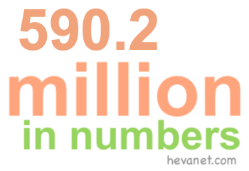 590.2 million in numbers