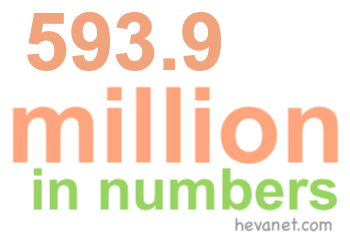 593.9 million in numbers