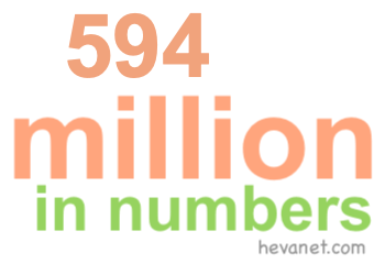 594 million in numbers 594 million in numbers