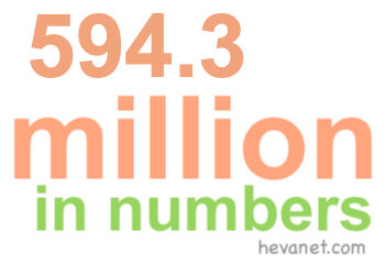 594.3 million in numbers 594.3 million in numbers