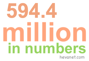 594.4 million in numbers 594.4 million in numbers