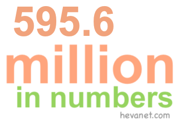 595.6 million in numbers