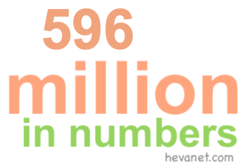 596 million in numbers 596 million in numbers