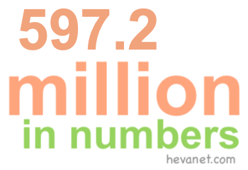 597.2 million in numbers
