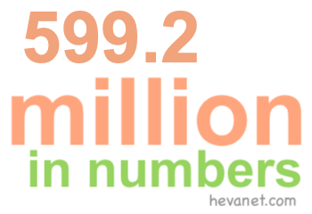 599.2 million in numbers