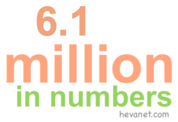 6.1 million in numbers
