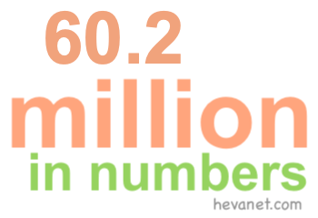 60.2 million in numbers