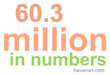 60.3 million in numbers