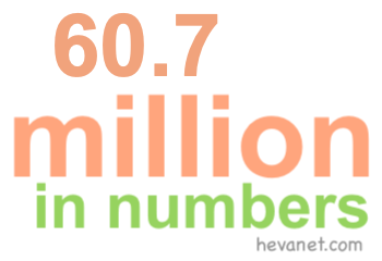 60.7 million in numbers