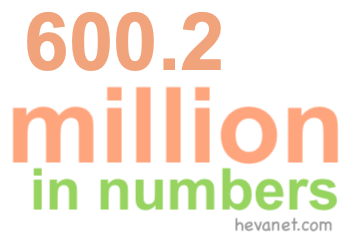 600.2 million in numbers