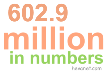 602.9 million in numbers