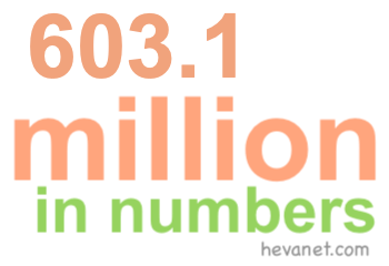 603.1 million in numbers