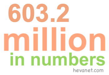 603.2 million in numbers