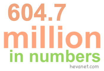 604.7 million in numbers