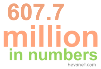 607.7 million in numbers 607.7 million in numbers