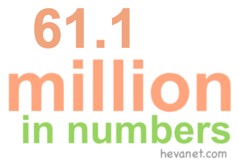 61.1 million in numbers