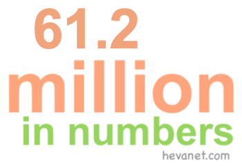 61.2 million in numbers