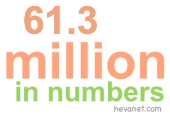 61.3 million in numbers