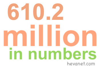 610.2 million in numbers 610.2 million in numbers