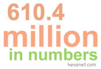 610.4 million in numbers 610.4 million in numbers