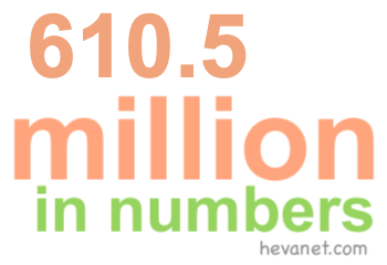 610.5 million in numbers 610.5 million in numbers