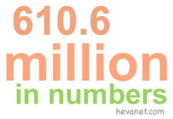 610.6 million in numbers 610.6 million in numbers