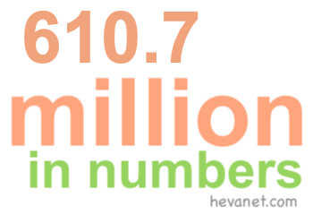 610.7 million in numbers 610.7 million in numbers