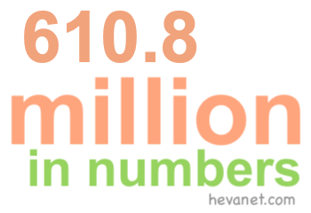 610.8 million in numbers 610.8 million in numbers