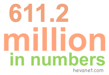 611.2 million in numbers 611.2 million in numbers