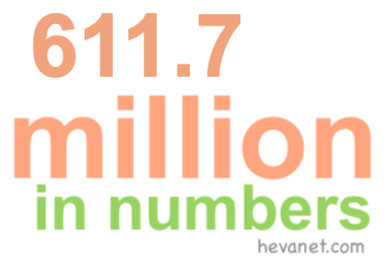 611.7 million in numbers 611.7 million in numbers