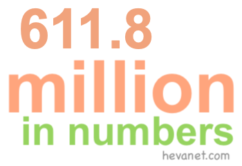 611.8 million in numbers 611.8 million in numbers