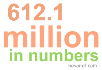 612.1 million in numbers 612.1 million in numbers