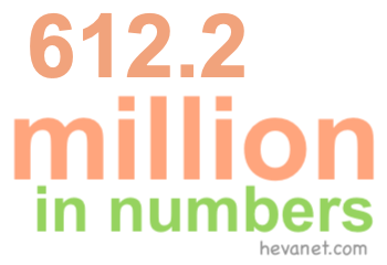 612.2 million in numbers 612.2 million in numbers