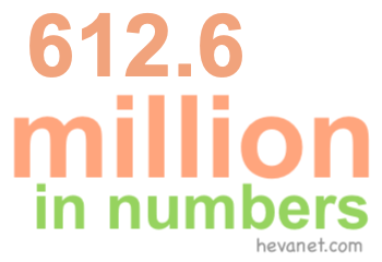 612.6 million in numbers 612.6 million in numbers