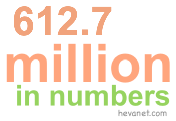 612.7 million in numbers 612.7 million in numbers