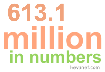 613.1 million in numbers 613.1 million in numbers