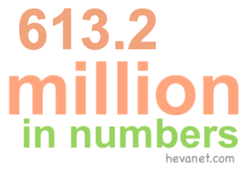 613.2 million in numbers 613.2 million in numbers