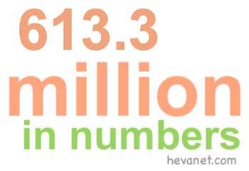 613.3 million in numbers 613.3 million in numbers