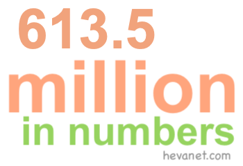 613.5 million in numbers 613.5 million in numbers
